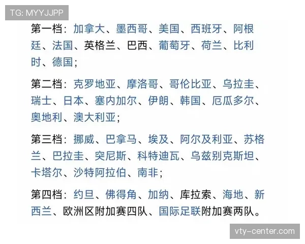 2026世界杯48支球队怎么分组，小组赛规则是什么
